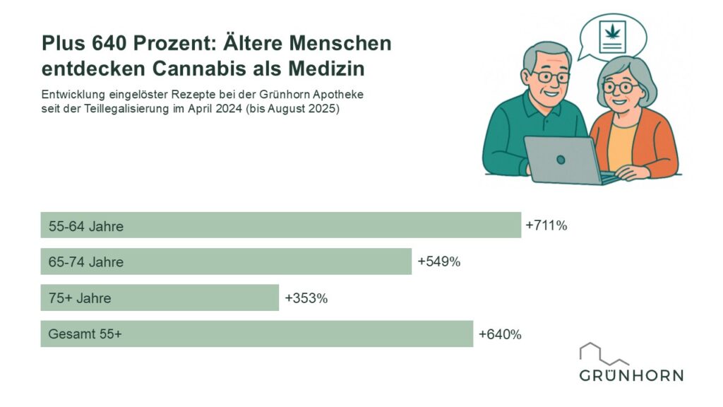 InfografikÄlterePatienten